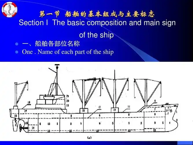 第一节 船舶的基本组成与主要标志 section i the basic composition