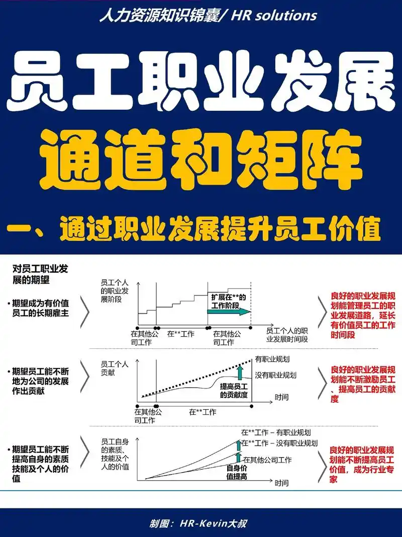 员工职业发展通道和矩阵.
