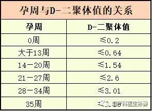 非孕期的女性d-二聚体值≤0.