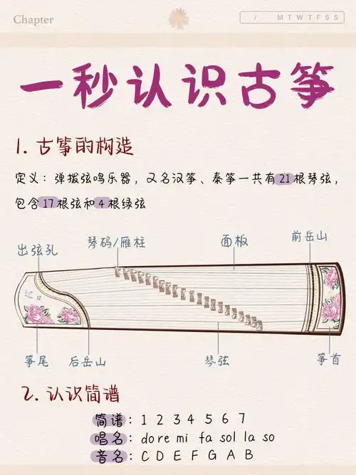 新手学古筝入门太难7步教你速变古筝学霸
