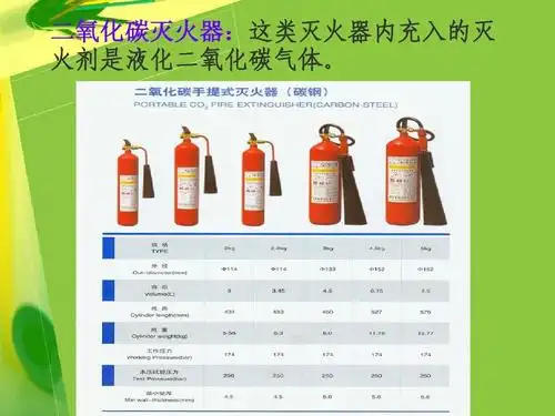 灭火器的种类及使用方法ppt