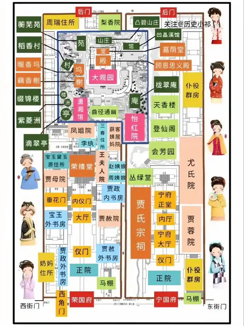 图说红楼梦贾府格局#曹雪芹# #红楼梦##图说贾府