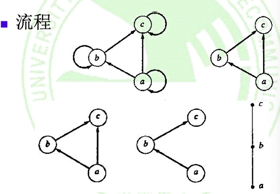 哈斯图(hasse diagram)