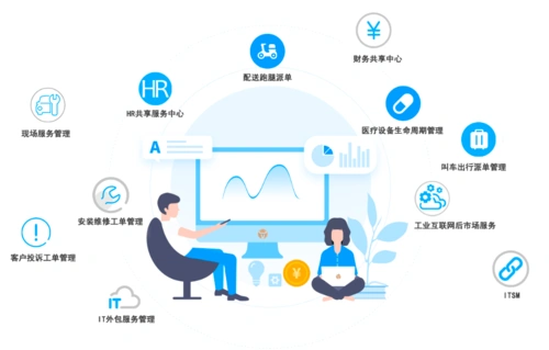 行业观察忘掉xx同城微信生态内的生活服务类市场怎么打