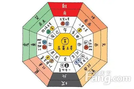 房内风水有哪些房内八卦方位的风水的意义如何