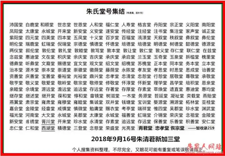 中华朱姓堂号知多少朱清莙转载珍藏