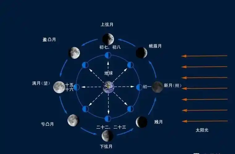 附月相图说_口味_大部地区_苏式