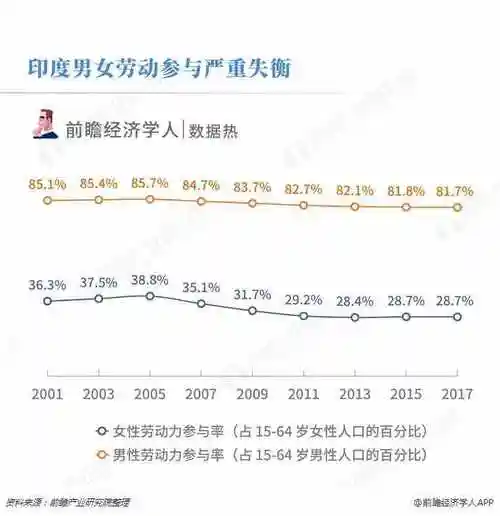 印度男女比例印度男女比例2020