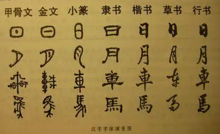秦朝文字小篆隶书