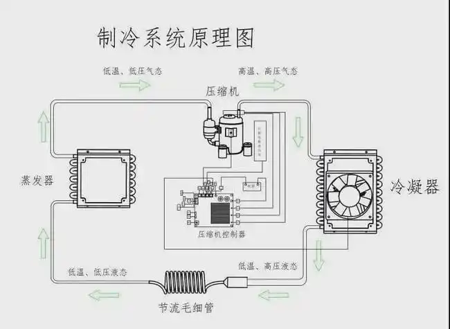制冷与低温原理 课程_制冷与低温原理 下载_低温冷水机原理