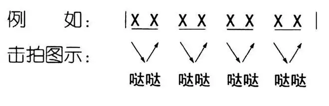 雷克音乐:架子鼓的基础乐理|音符|节奏型|五线谱|八分音符_网易订阅