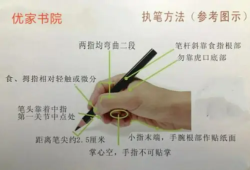 正确握笔姿势图示