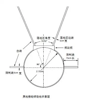 规则注意事项学习了解立定跳远规则,完成跳跃之后,应向前走出测试场地