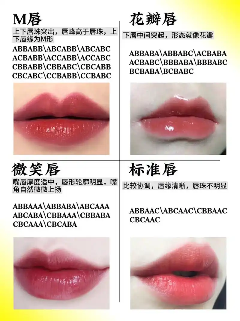 唇形自测,看看你属于什么风格?#北京丰唇 #唇部 #厚唇改 - 抖音