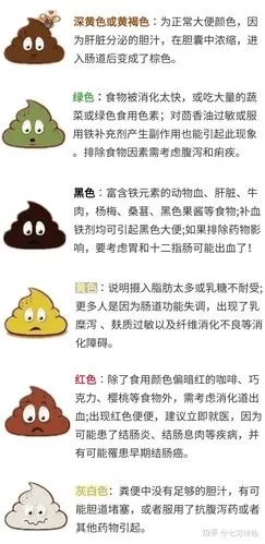 树立正确的便便界颜色观