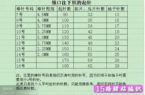 从上往下织毛衣起针教程
