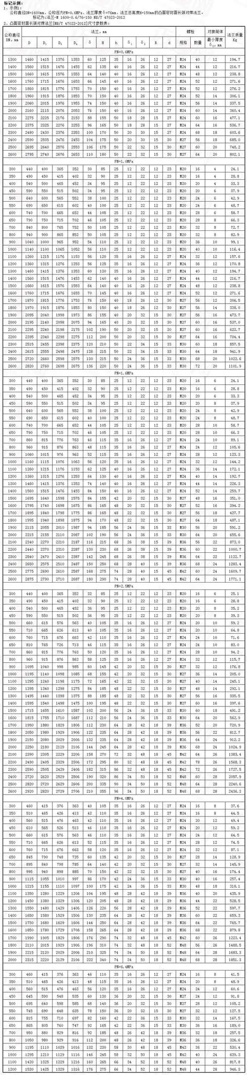 请在中下载模型! 公称压力pn(mpa) 公称压力pn(mpa) 0.6 1.0 1.6 2.