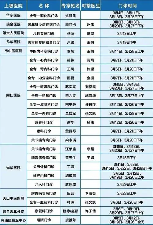 大医院的专家送医到家门口3月份专家门诊表来了