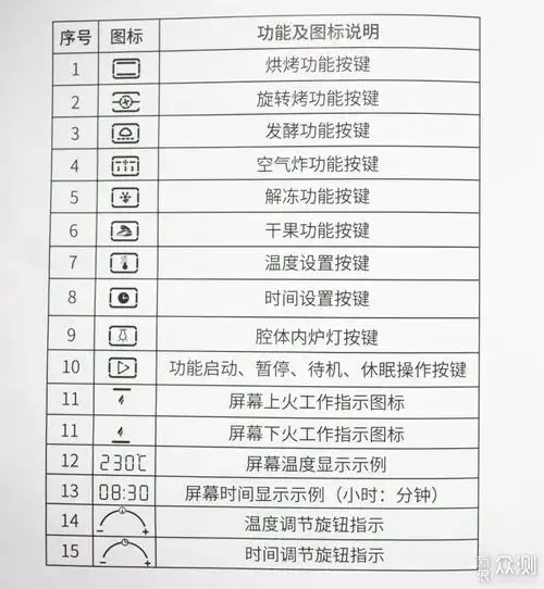 除了刚才提到的电烤箱和空气炸的功能,它还有发酵,解冻和制作干果的