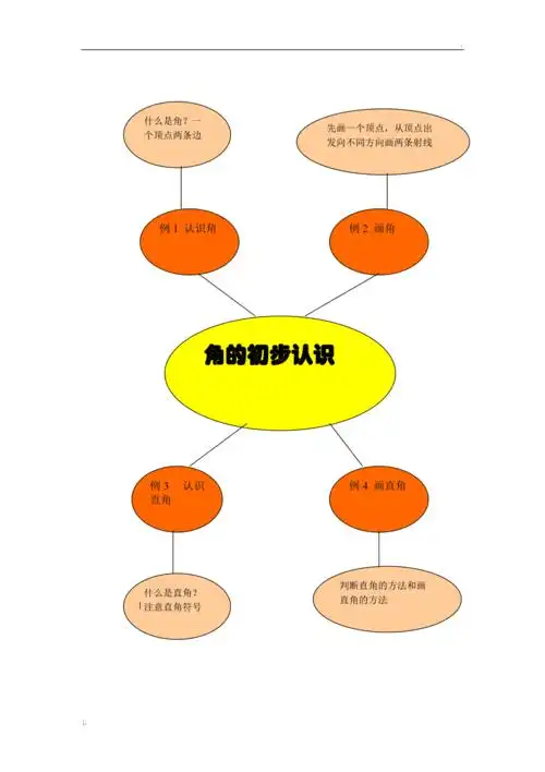 角的初步认识思维导图