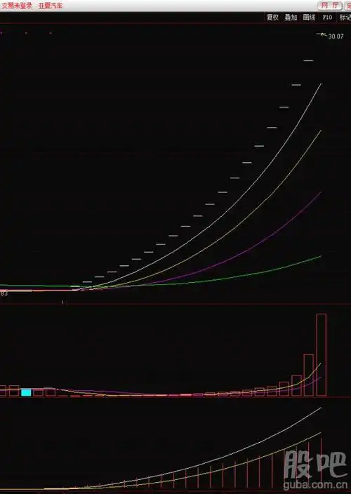 第二十一个涨停板放巨量! 觉得好看的都顶起来