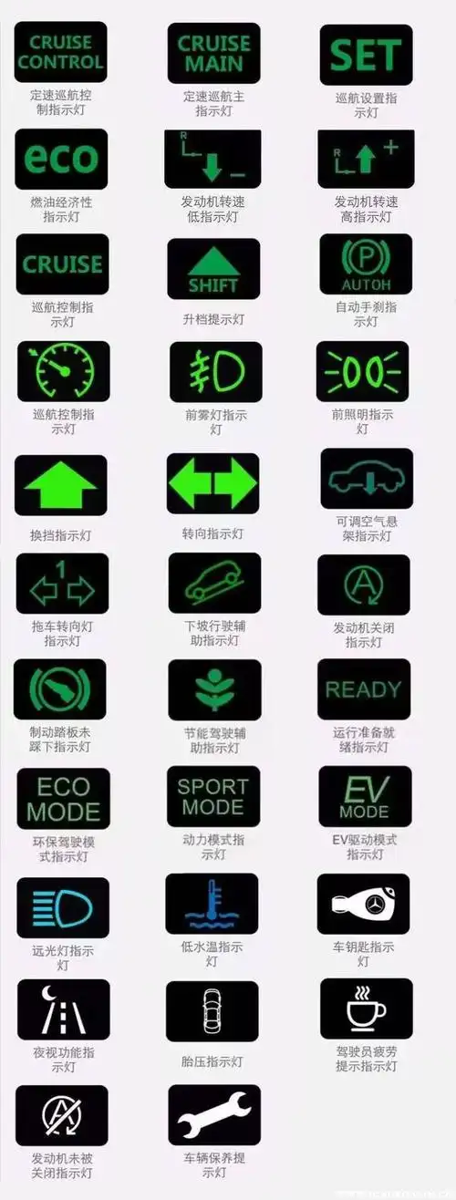 汽车故障灯一览表,分别指什么?