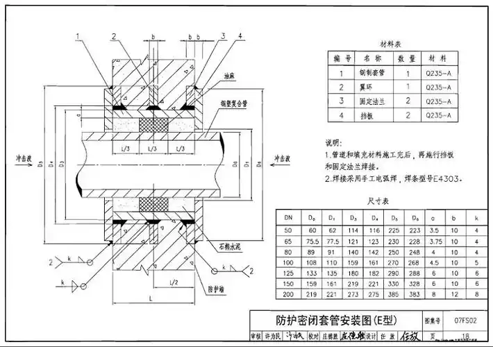 07fs02防护密闭套管