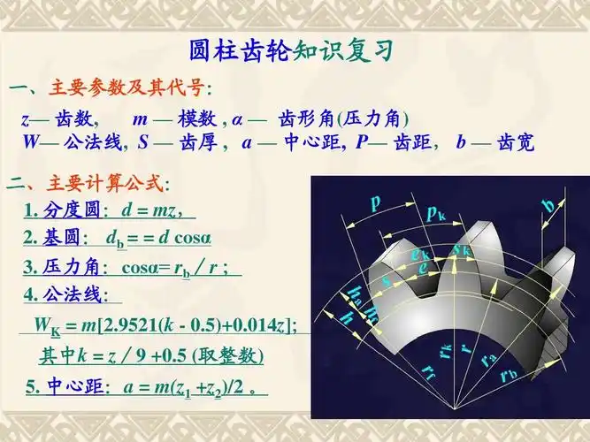 一,主要参数及其代号: z— 齿数, m — 模数 , α — 齿形角(压力角)