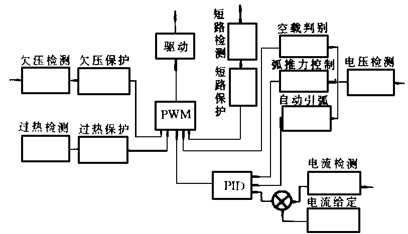 逆变弧焊机控制电路设计与调试