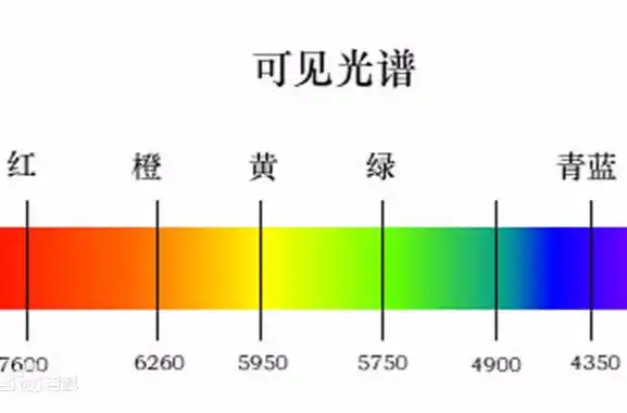 其优点是灵敏,迅速.历史上曾通过光谱分析发现了许多新元素