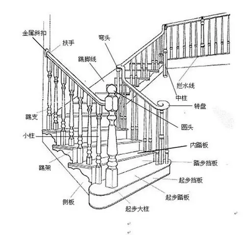 厦门市杉亚楼梯有限公司