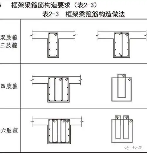 梁采用三肢箍更经济?