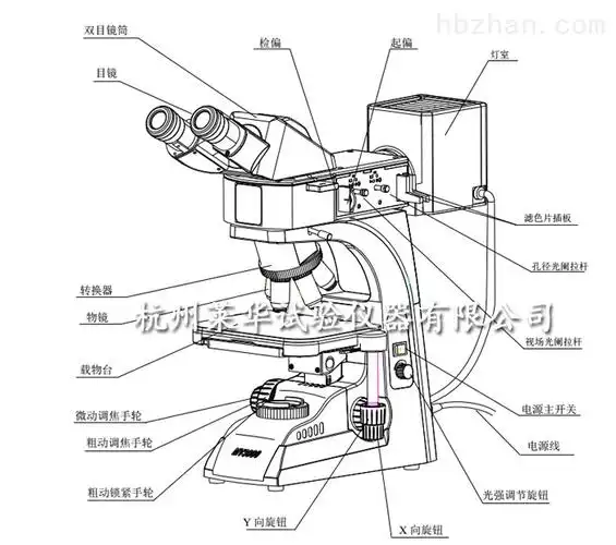 产品库 仪器仪表 光学仪器 电子显微镜 mrv-320r(tr)研究型正置金相