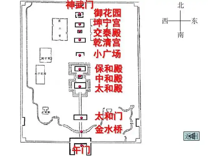 2016年秋学期人教版语文八年级上册 第三单元 第14课 故宫博物院教学
