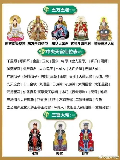 道教文化##国学知识#分享道教神仙谱系知识.
