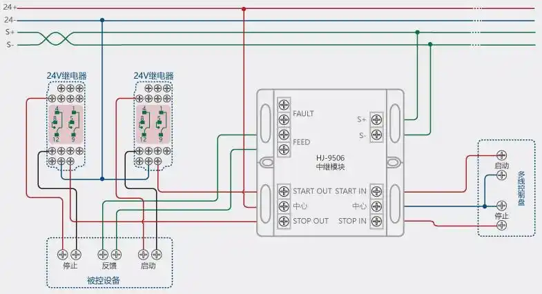 松江云安hj-9506中继模块(多线模块)-众安消防网