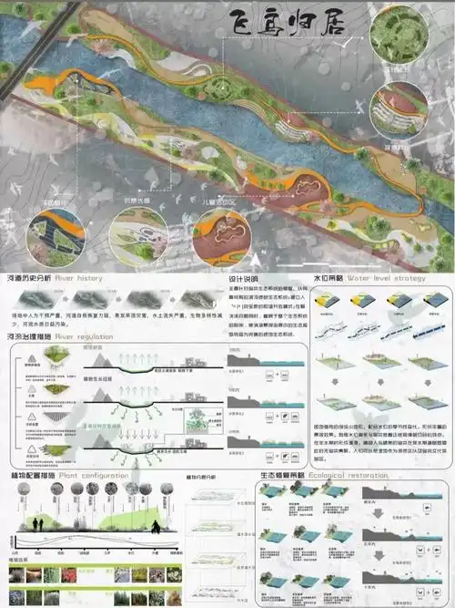 分享原创景观设计,环艺展板,滨河景观设计