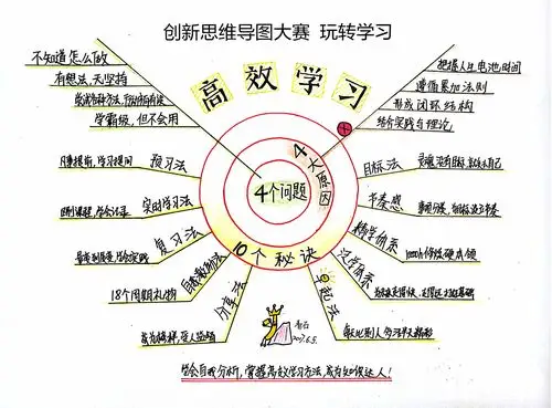 摩西脑图创新思维导图大赛参展