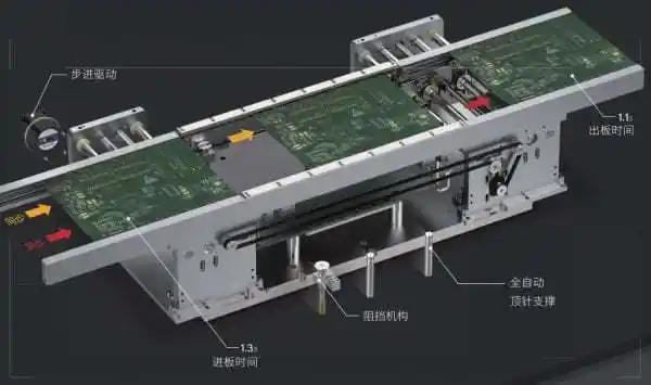 led插件机自动传送装置