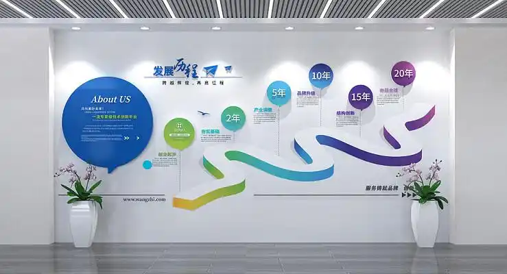 企业历程文化墙发展历程文化墙企业文化墙3d文化墙