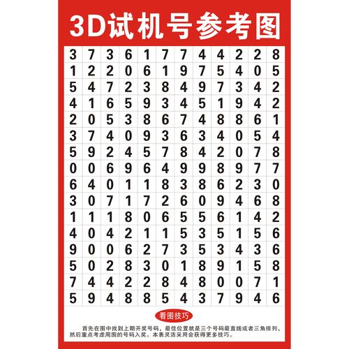 3d试机号参考图22选5七星彩排3排5七乐彩3d大乐透11选5福利彩票