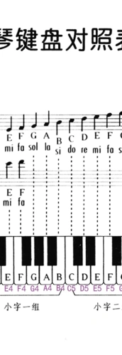 遴选公务员考试 钢琴指法 钢琴入门教程 钢琴知识 钢琴五线谱 钢琴