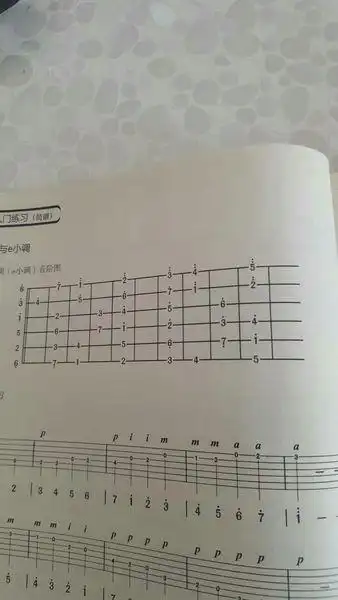 古典吉他一弦空弦到六线三品的所有音阶位置,哪位大神能说一下,老师