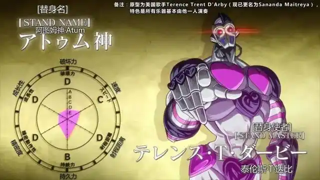 《jojo的奇妙冒险 第三部》tv替身面板完整合集