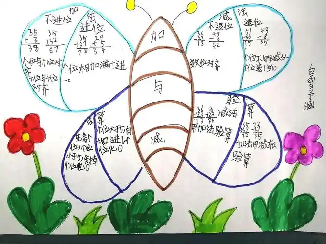 停课不停学(三十八)——天津路小学北校 二年级数学 绘制思维导图