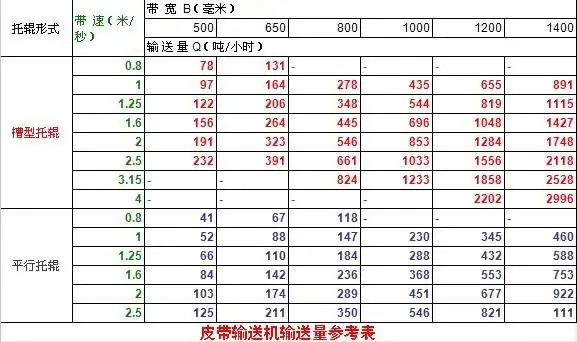 煤矿皮带输送机型号 防滑皮带输送机型号 专用皮带输送机-曲阜润丰