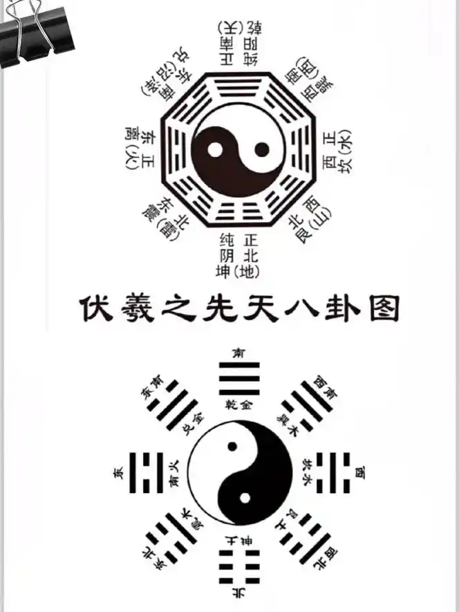 易经#先天八卦 #国学文化 #我要上热门抖音小助手 - 抖音