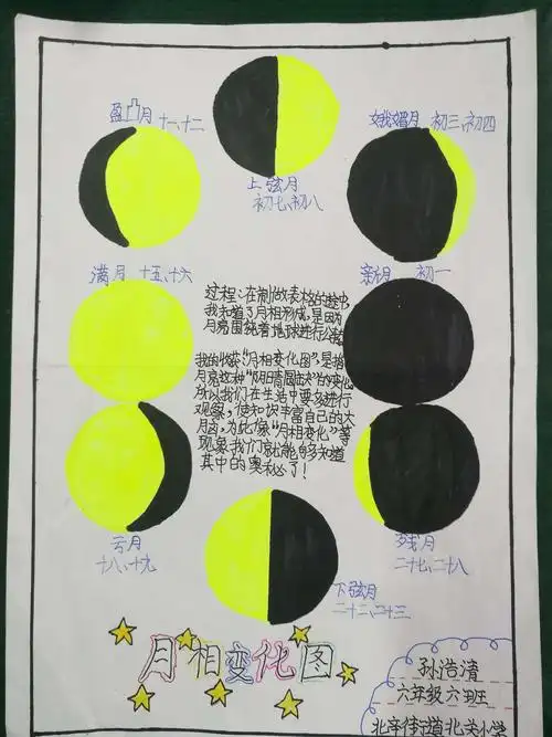 聪明伶俐的孩子们,动手绘制的精彩月相变化图,为你们点赞!
