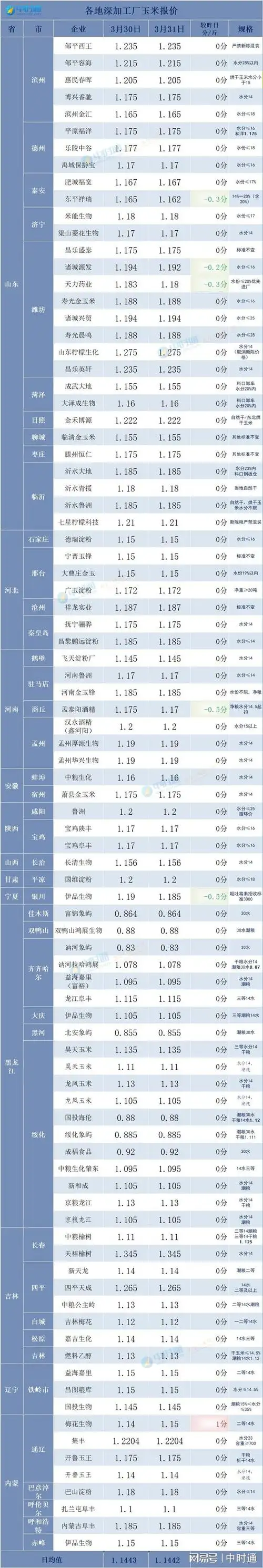 玉米要涨?|收储|粮库|储备库|玉米价格_网易订阅
