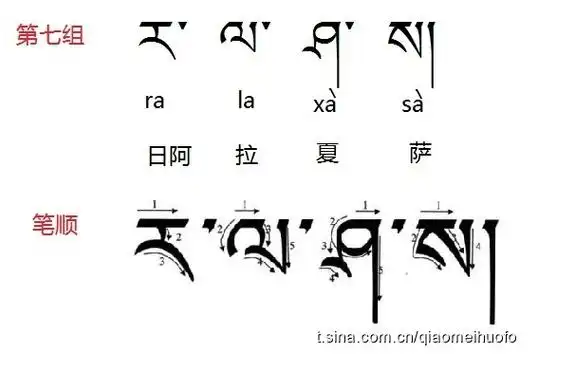藏文三十个字母标音和笔顺